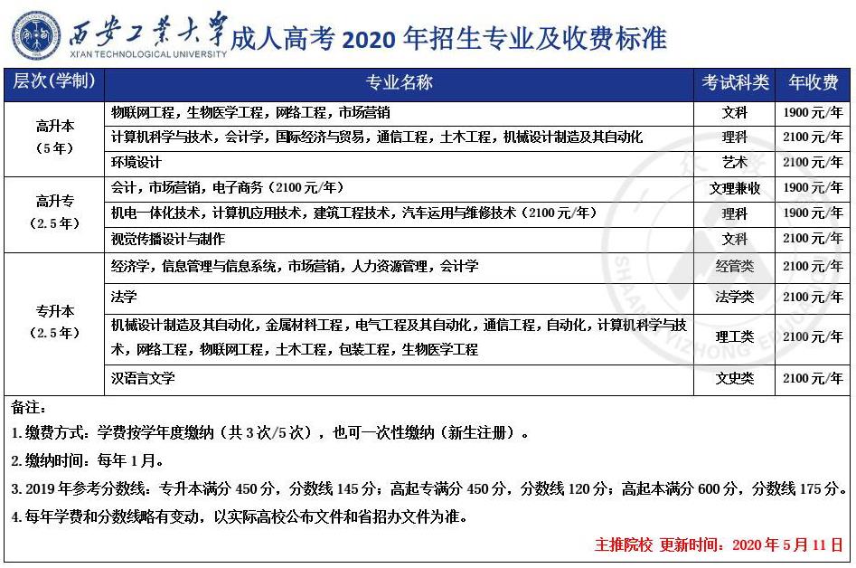 西安工业大学2020年成人高考招生简章