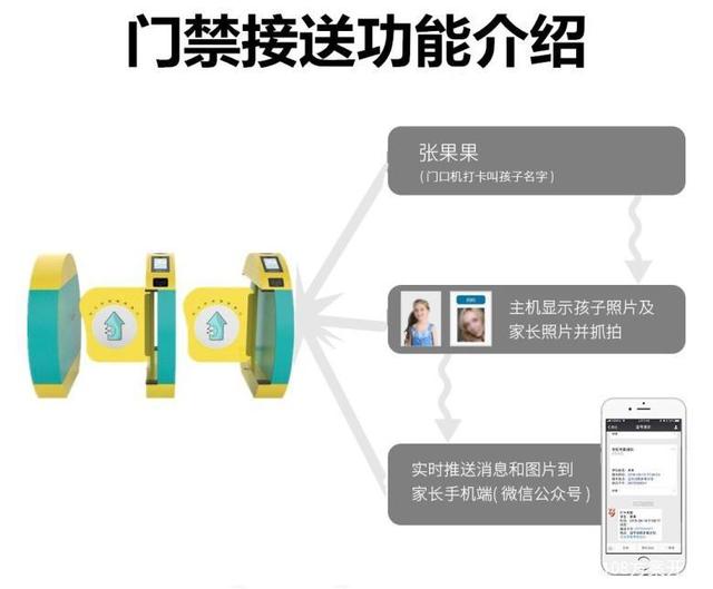 校园智能人脸识别闸机方案开发