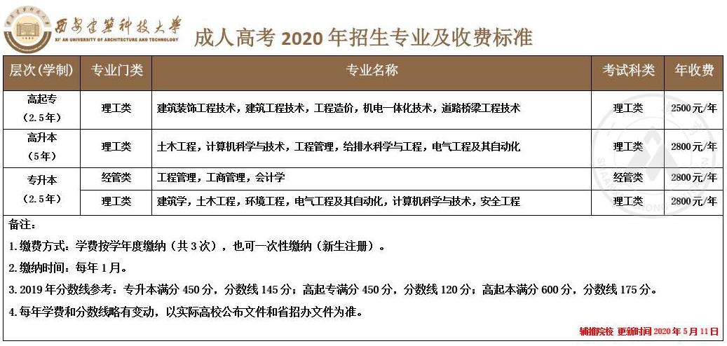 西安建筑科技大学2020年成考招生简章