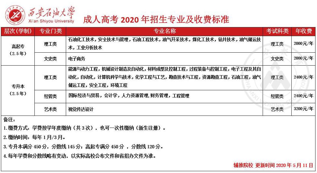 西安石油大学2020年成人高考招生简章