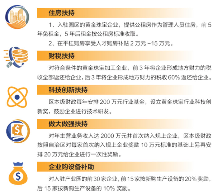 大湾区珠宝产业转移新高地——广西平桂黄金珠宝城 大湾区珠宝产业转移新高地——广西平桂黄金珠宝城