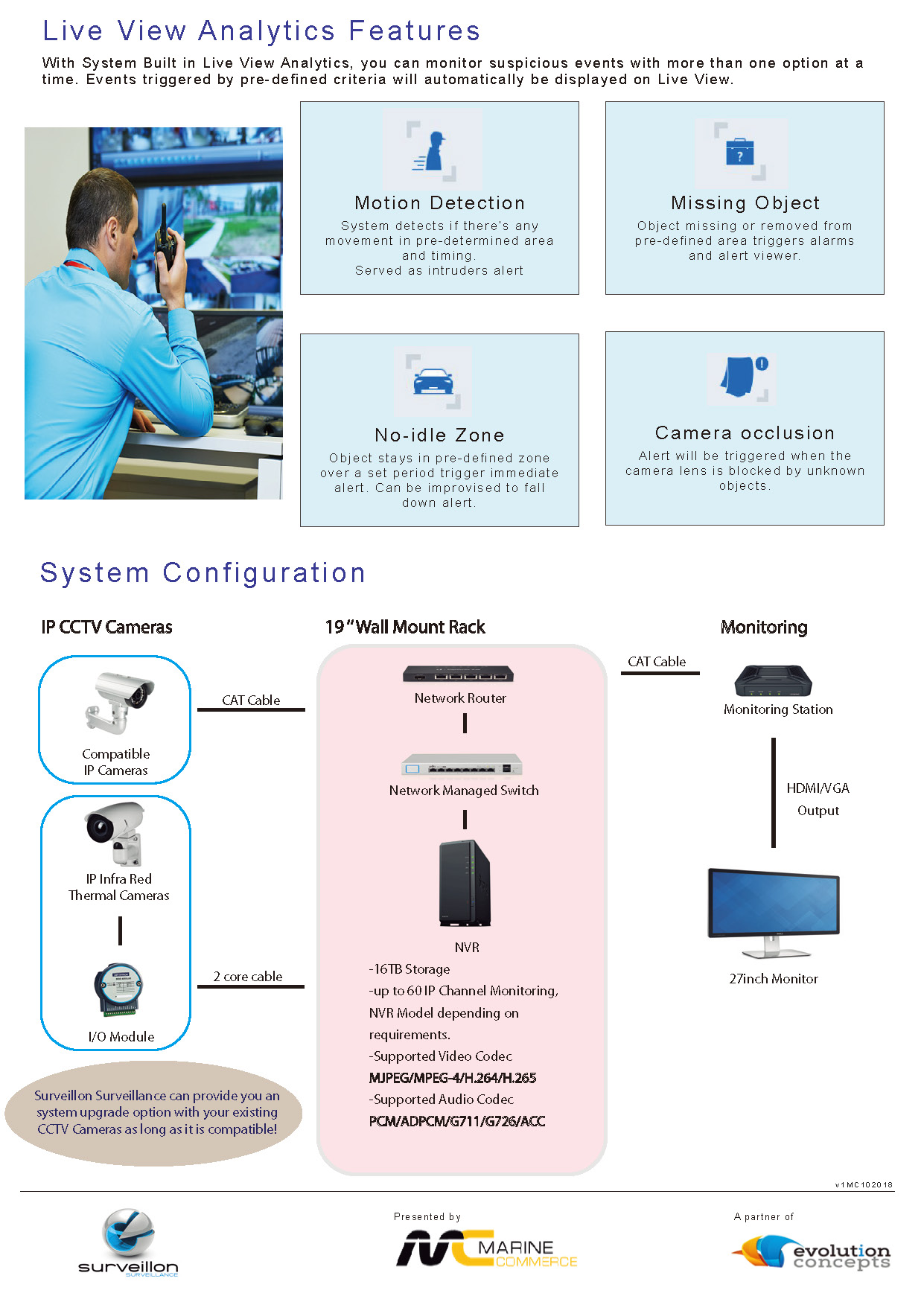 SURVEILLON Surveillance