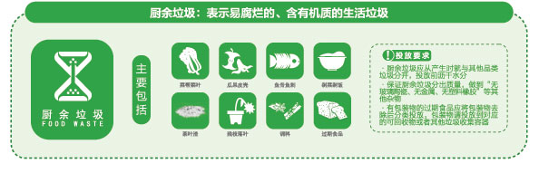 如何做好垃圾分类 如何做好垃圾分类