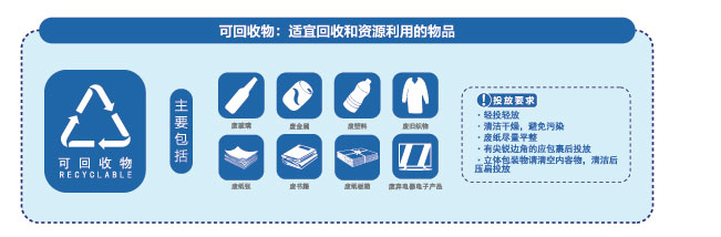 如何做好垃圾分类 如何做好垃圾分类
