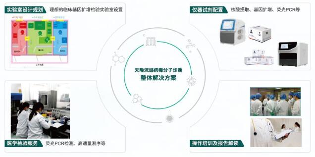 【喜讯】天隆流感检测试剂获国家药品监督管理局(NMPA)认证上市,助力流感防控! 【喜讯】天隆流感检测试剂获国家药品监督管理局(NMPA)认证上市,助力流感防控!