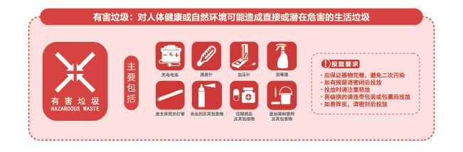 如何做好垃圾分类 如何做好垃圾分类