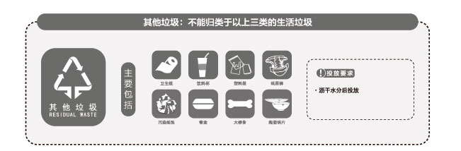 如何做好垃圾分类 如何做好垃圾分类