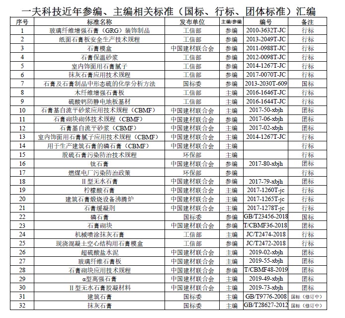 住建部召开bv伟德软件下载高强胶凝材料座谈会 住建部召开bv伟德软件下载高强胶凝材料座谈会