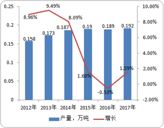 2020年唑螨酯行业市场发展前景及供需格局研究预测