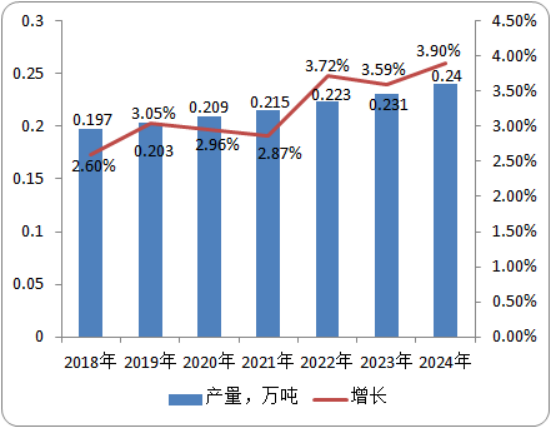 2020年唑螨酯行业市场发展前景及供需格局研究预测