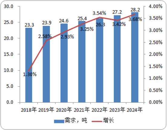 2020年唑螨酯行业市场发展前景及供需格局研究预测