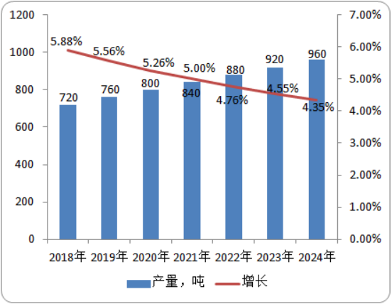 2020年唑螨酯行业市场发展前景及供需格局研究预测 2020年唑螨酯行业市场发展前景及供需格局研究预测