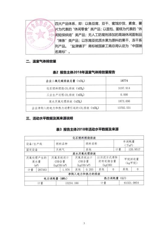 盐津铺子温室气体排放报告