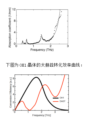太赫兹有机晶体OH1 太赫兹有机晶体OH1