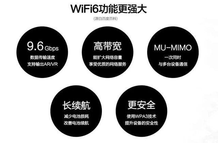 真正用上WiFi6手机却还需要它，国产LPDDR4X有什么作用？