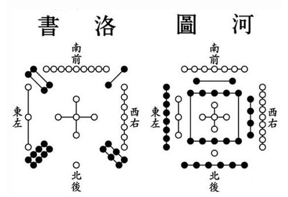 三才九天易鉴--数字八字 三才九天易鉴--数字八字