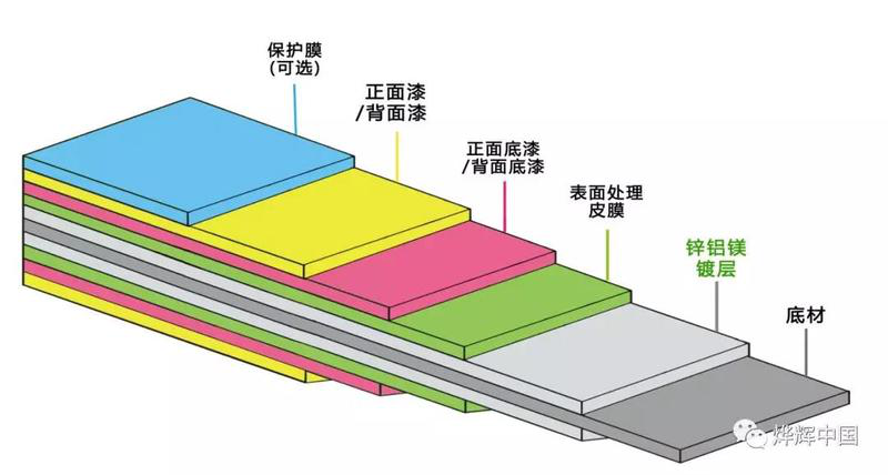 抗击疫情“一课”不停 烨辉（中国）锌铝镁产品试制成功