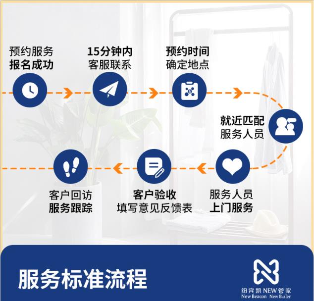 家居清洁保洁服务全市特惠价!保洁就到纽兵凯NEW管家!26年口碑服务 家居清洁保洁服务全市特惠价!保洁就到纽兵凯NEW管家!26年口碑服务