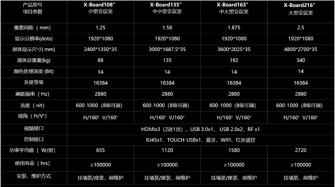 LED智慧显示屏 LED智慧显示屏