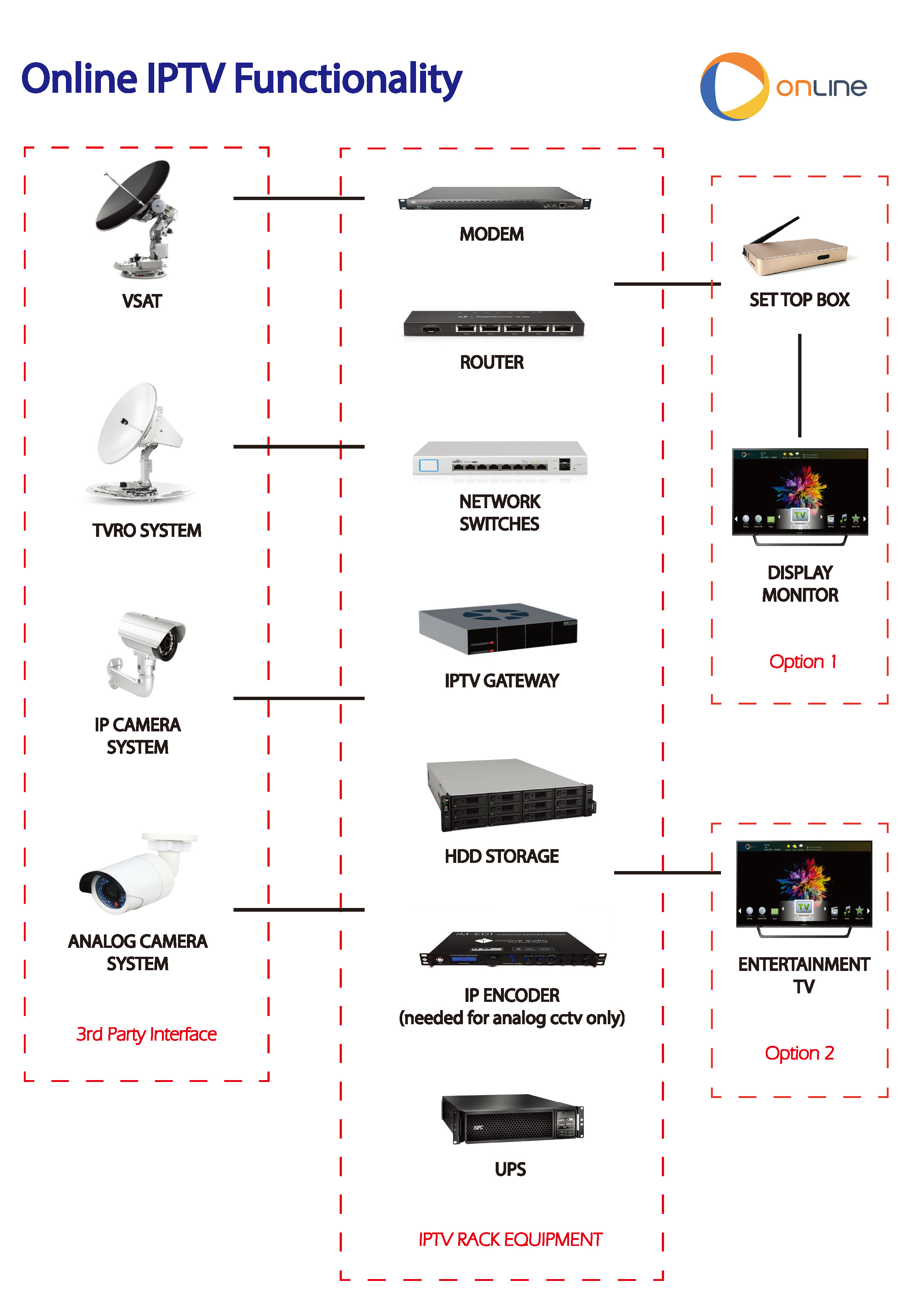 ONLINE Infotainment & IPTV