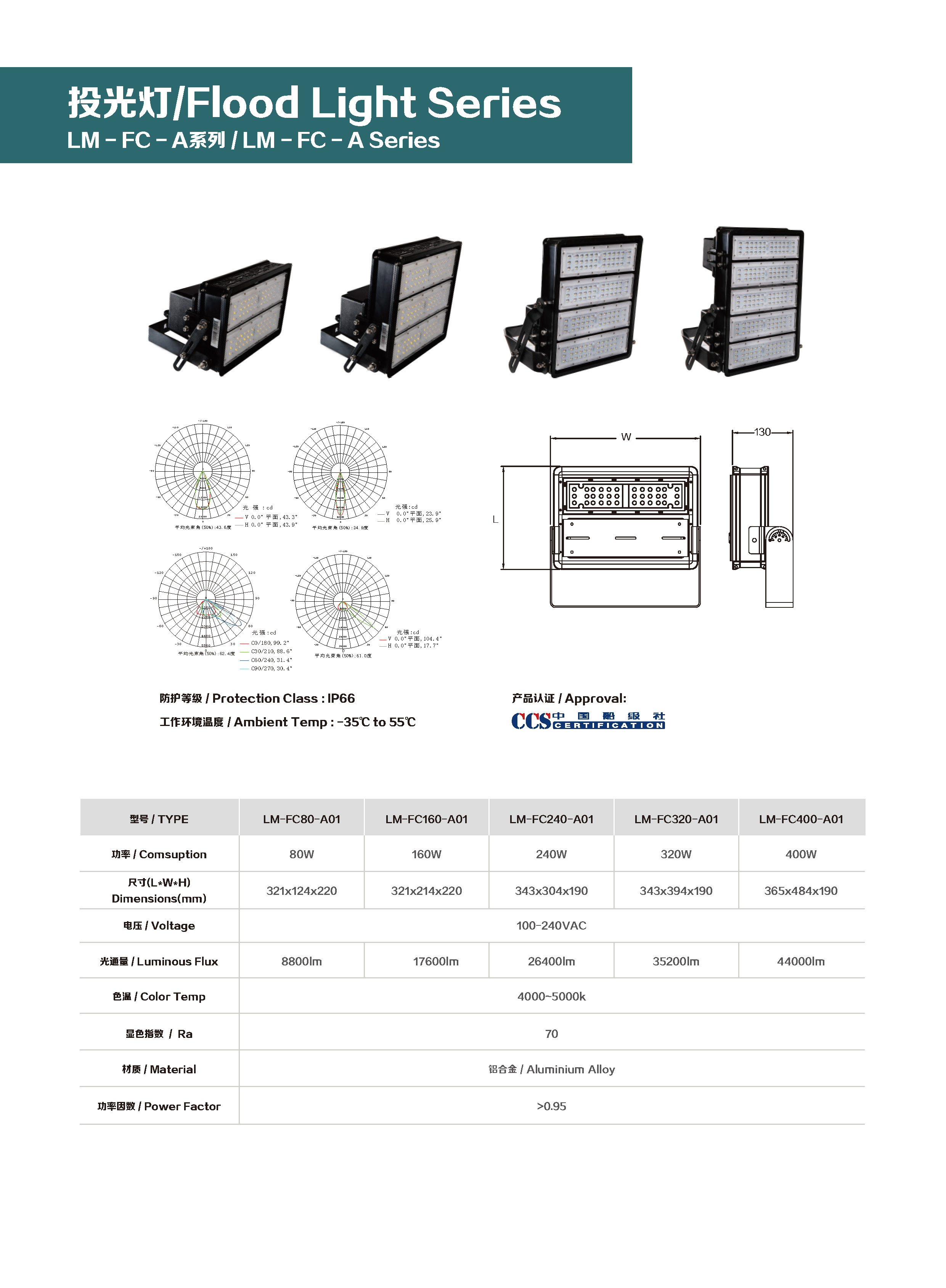 LM MARITIME Flood Light LM-FC-A Series