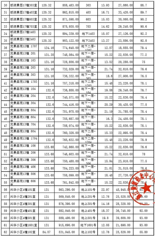 绍兴这里又有80套住宅要公开拍卖!起拍价最低才这个数! 绍兴这里又有80套住宅要公开拍卖!起拍价最低才这个数!
