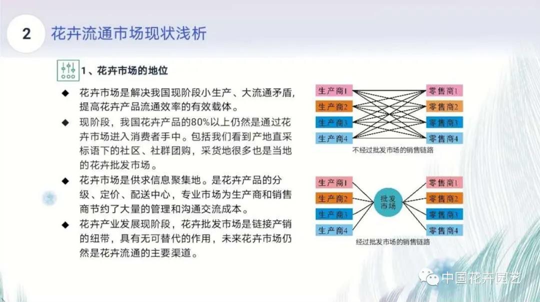 未來花卉市場什么樣？專家的答案在這里 | 2020全國花卉產(chǎn)銷分析會