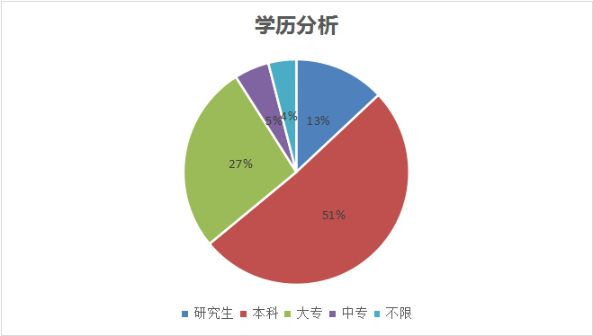 新职业——物联网工程技术员就业景气现状分析报告 新职业——物联网工程技术员就业景气现状分析报告