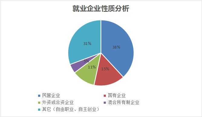 新职业——物联网工程技术员就业景气现状分析报告 新职业——物联网工程技术员就业景气现状分析报告