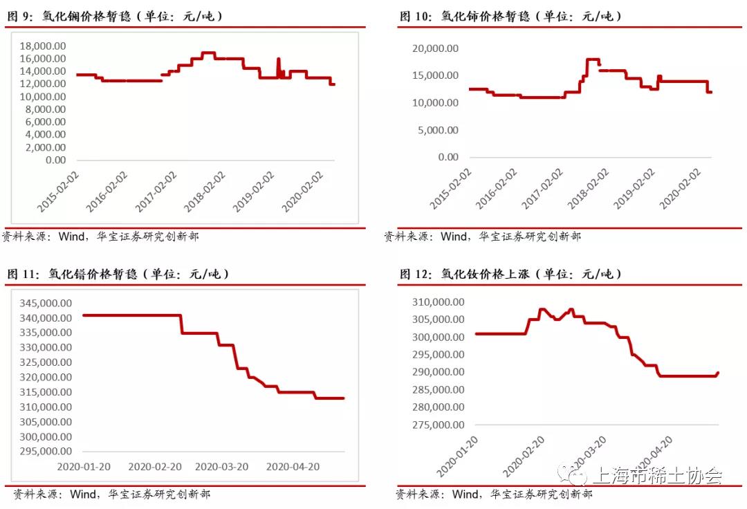 市场供需仍显弱势，关注稀土、钴价企稳——小金属及新材料行业周报