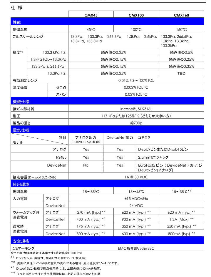 XacTorr系列数字真空压力计MEGATORR株式会社