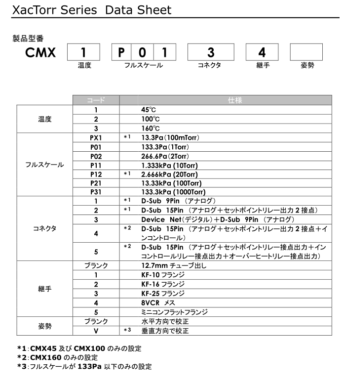 XacTorr系列数字真空压力计MEGATORR株式会社