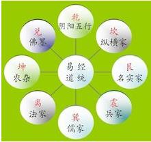 易经与金融投资 易经与金融投资