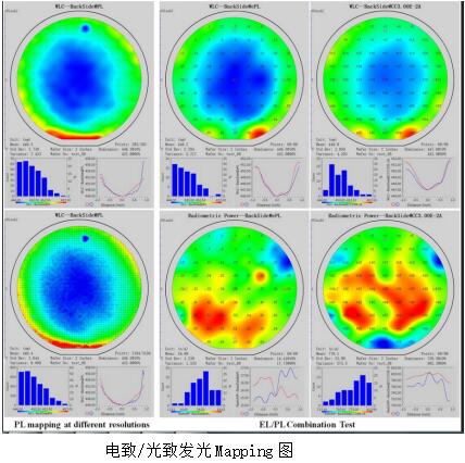 电致/光致发光测试系统 电致/光致发光测试系统