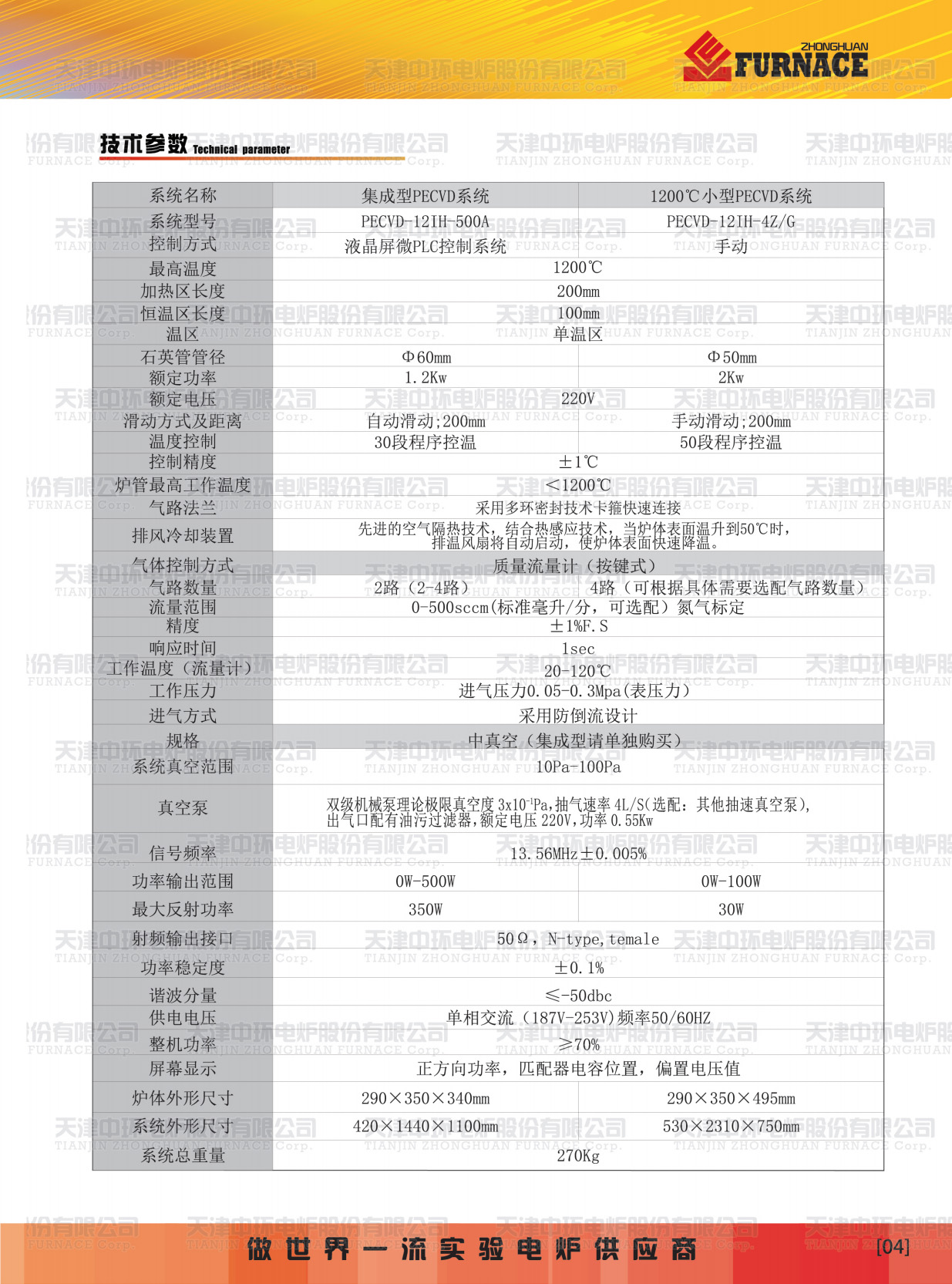 1200°集成型小型/手动