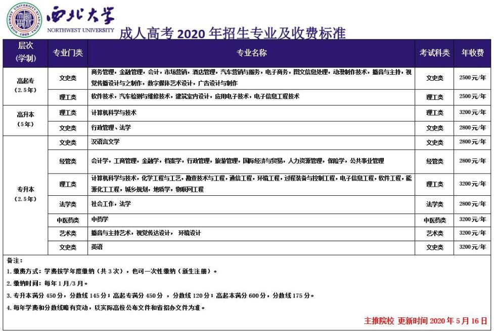 西北大学2020年成人高考招生简章