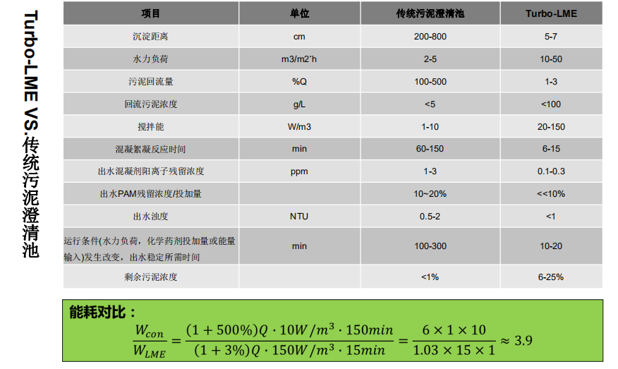 PASSAVANT高效沉淀池