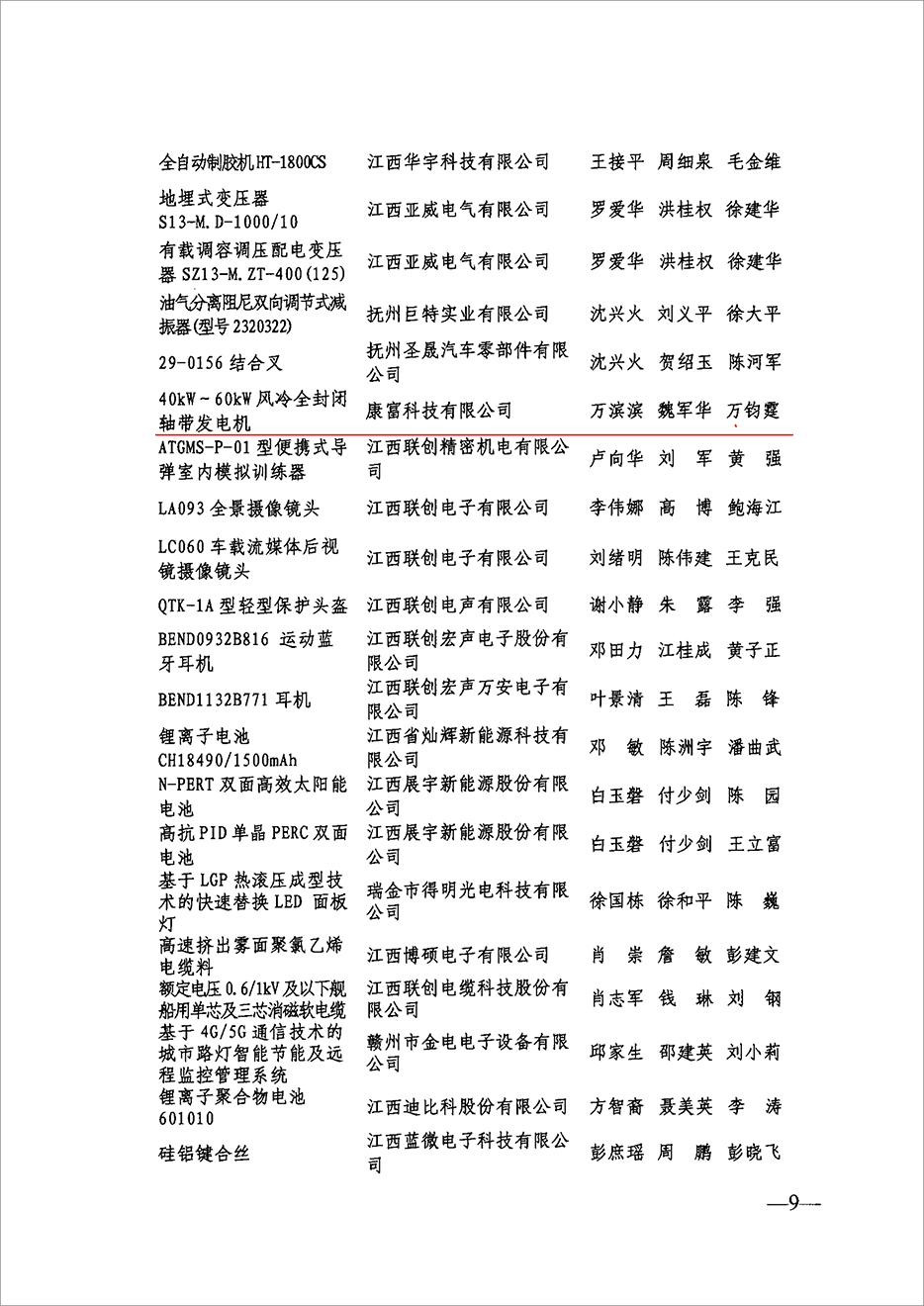 康富科技公司再次荣获“江西省优秀新产品奖”