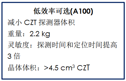 B58 A400手持式γ谱仪