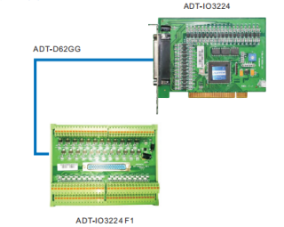 ADT-IO3224  IO control card