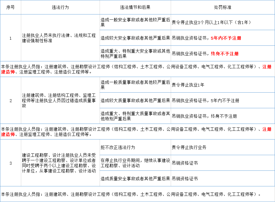 工地1人及以上死亡,启动刑事调查!2020年,工地安全监管势必成为重中之重! 工地1人及以上死亡,启动刑事调查!2020年,工地安全监管势必成为重中之重!