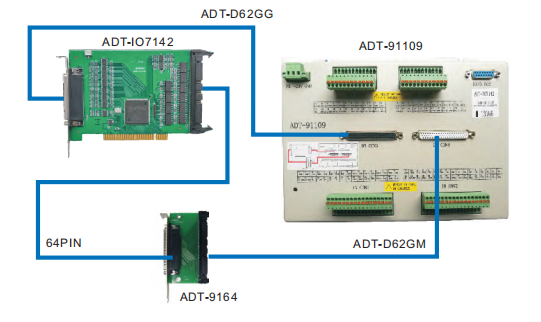 ADT-IO 7142  IO control card