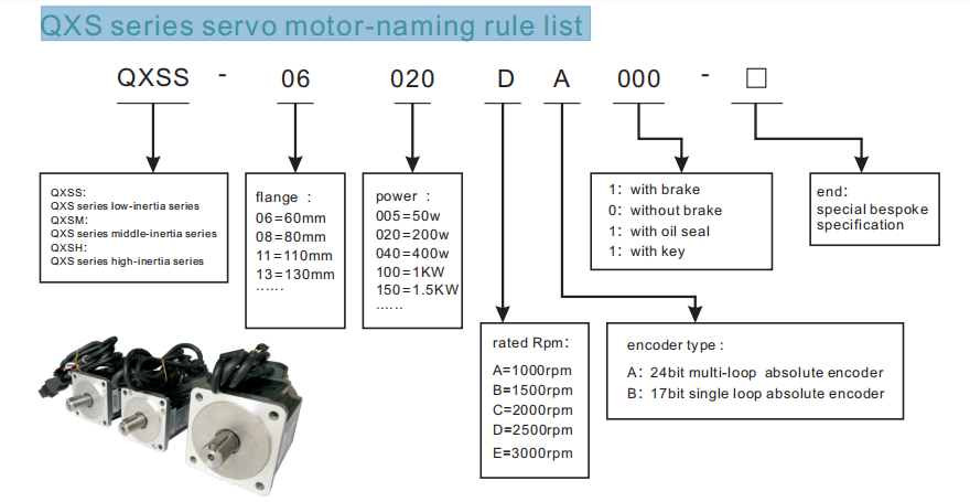 QXS Series Servo Motor