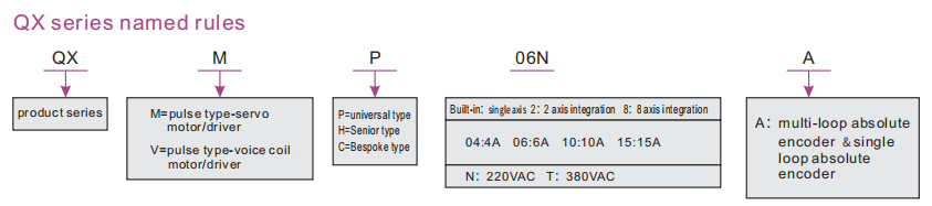 QXM  Servo Driver with High Performance