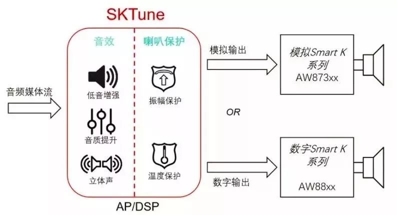 “高調”宣布：這款夏天“續命神器”，人人都要有！