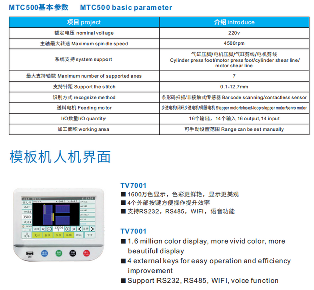 MTC500 Full automatic template control system