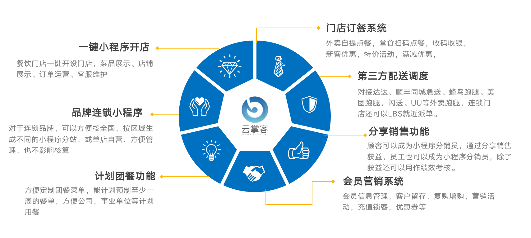 一带一餐饮小程序-网络营销促进营销国际化与便捷化 一带一餐饮小程序-网络营销促进营销国际化与便捷化