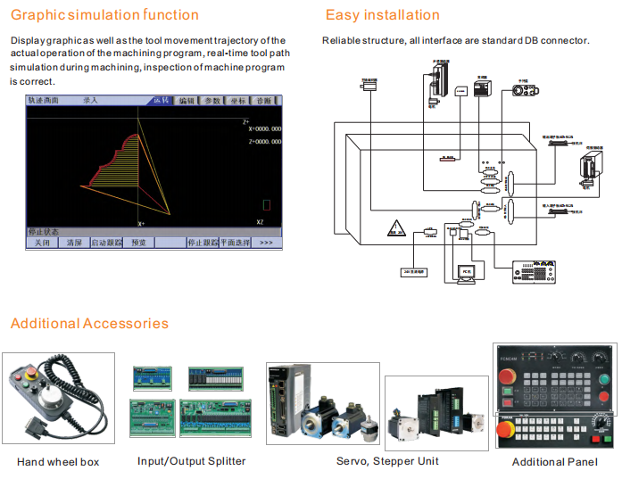 CNC9650（5axis ） 5 axis milling CNC controller