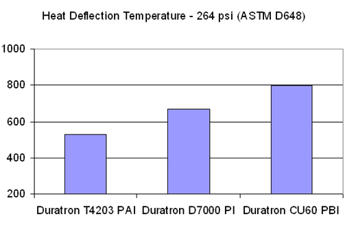 Duratron®产品系列 Duratron®产品系列