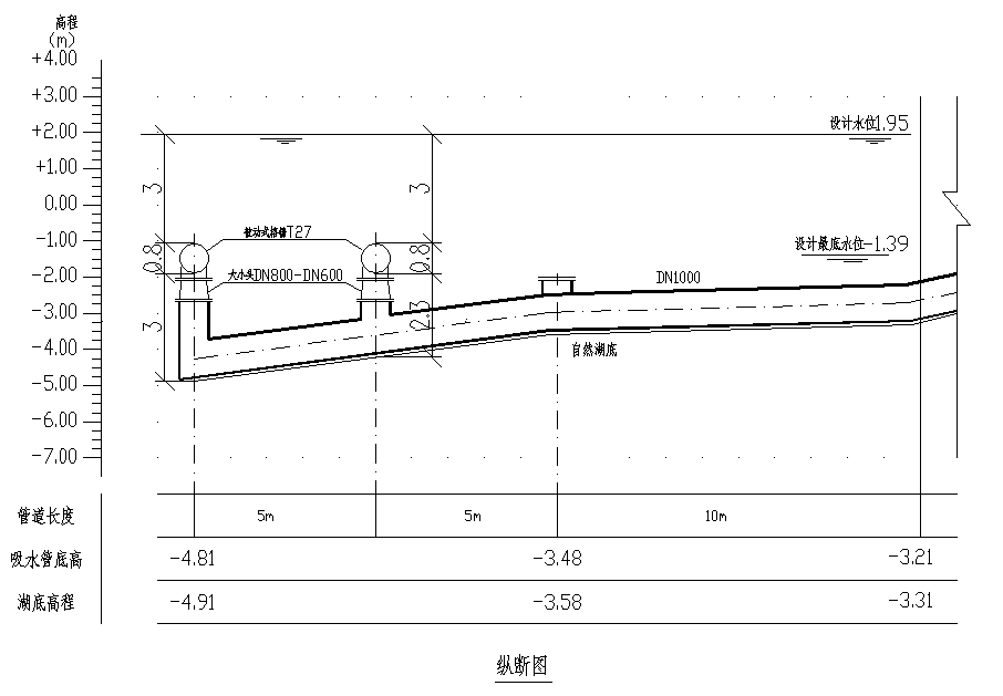 JOHNSON SCREENS® 被动式取水格栅